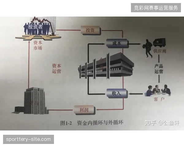 2026年赛事内容运营,将依托资产中台的深度挖掘替代单一门票经济模式 2026年赛事内容运营,将依托资产中台的深度挖掘替代单一门票经济模式